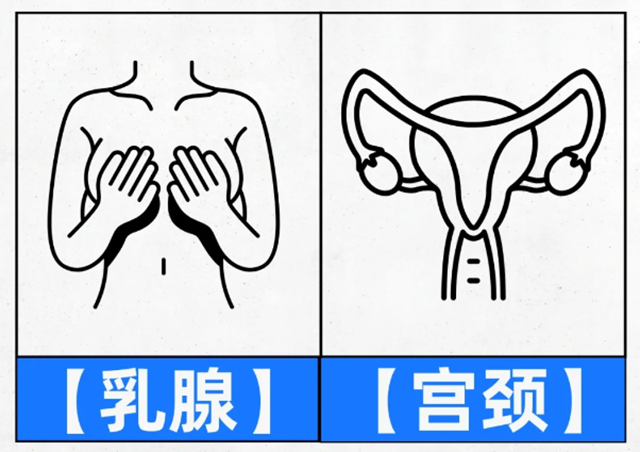 女性絕經(jīng)了，還有必要做兩癌篩查么？