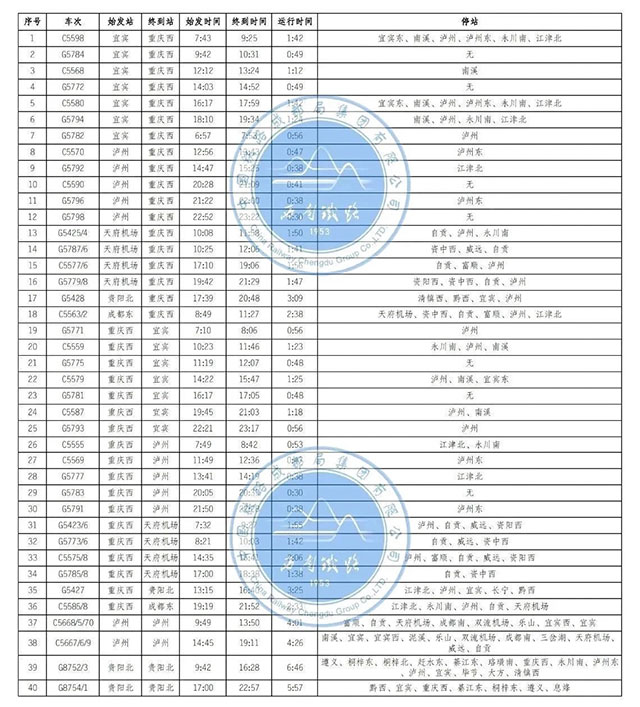 每天最高開(kāi)行40列丨渝昆高鐵川渝段運(yùn)行時(shí)刻表來(lái)了