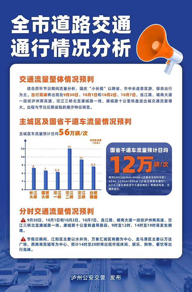 進(jìn)出瀘州的朋友請(qǐng)注意，國(guó)慶假期返程高峰來(lái)臨，重要提醒→