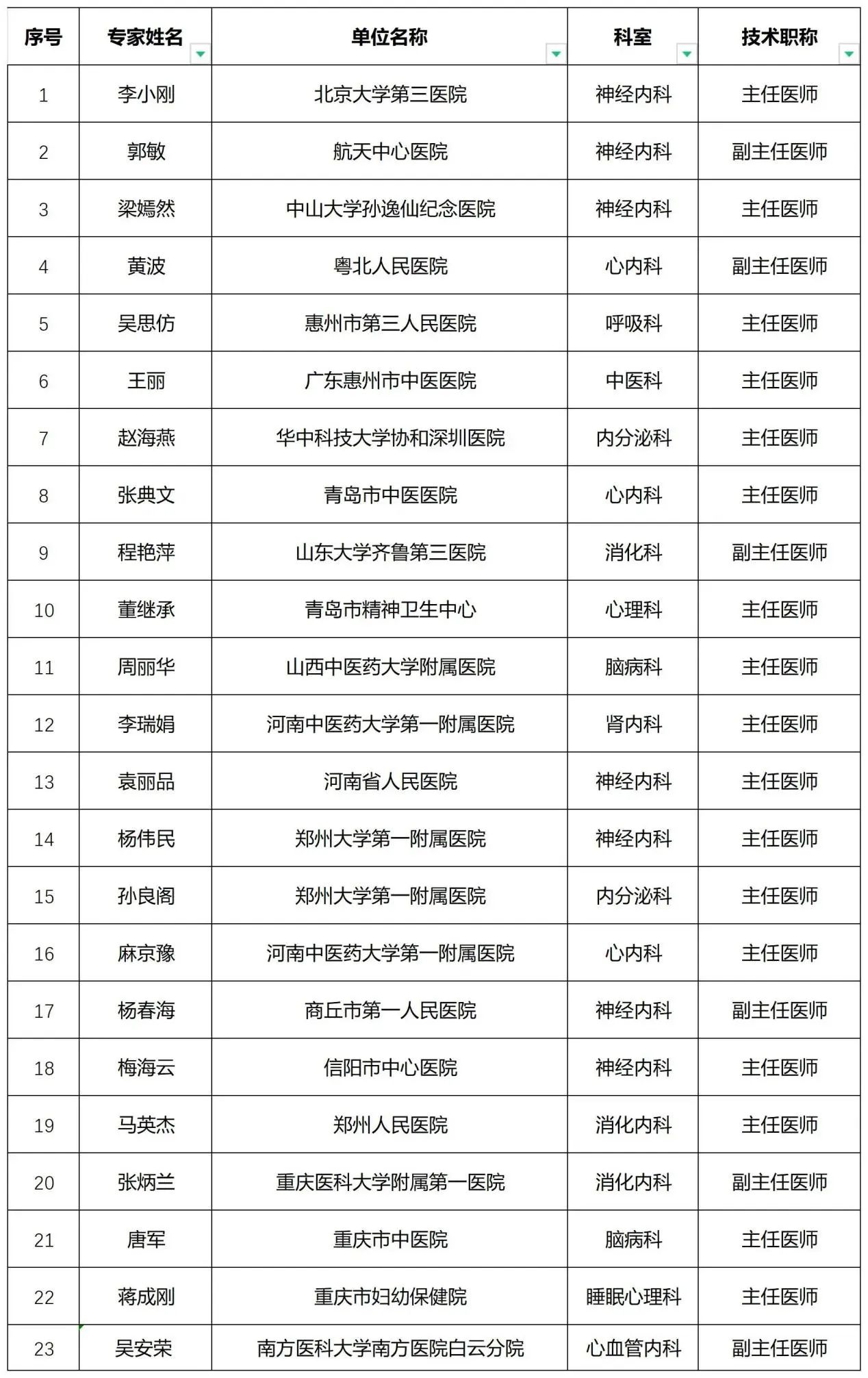 “名醫(yī)匯聚，專家云集” 瀘州市2024年服務(wù)百姓健康行動(dòng)大型義診系列活動(dòng)即將拉開帷幕！