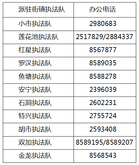 瀘州市龍馬潭區(qū)綜合行政執(zhí)法局：關(guān)于公布城市管理監(jiān)督投訴舉報(bào)電話的公告