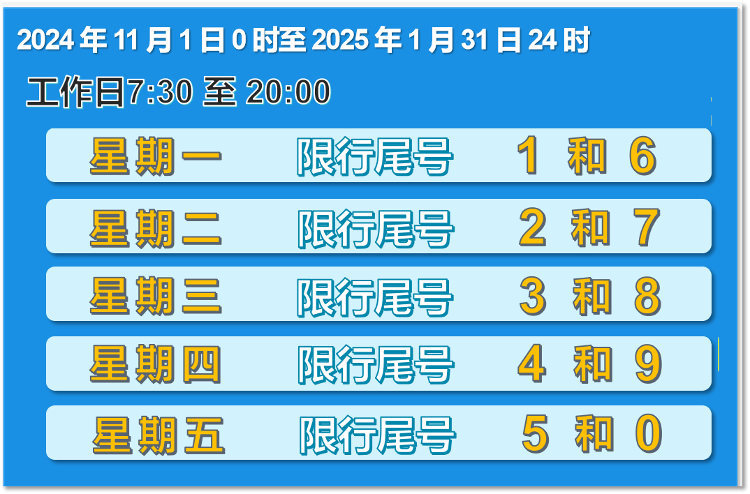 瀘州主城區(qū)機動車尾號限行，有早上“黃金30分”等關鍵點
