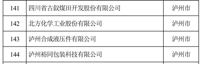 省級(jí)名單公布！川南這些企業(yè)獲認(rèn)定→