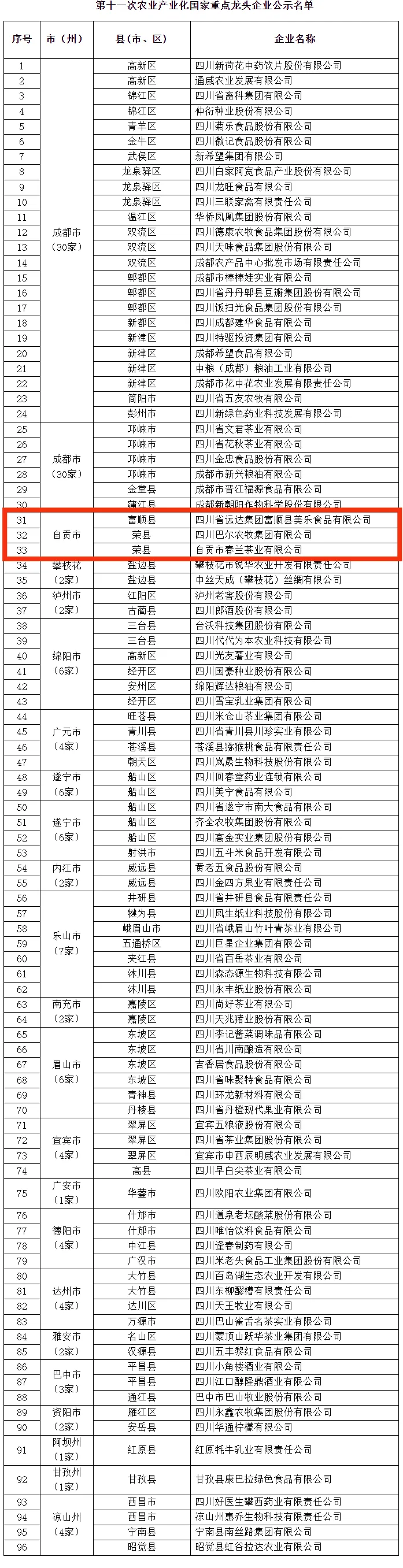 “國(guó)字號(hào)”龍頭企業(yè)公示，瀘自內(nèi)宜這些企業(yè)上榜
