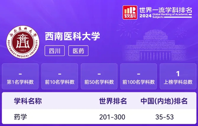世界一流學(xué)科！西南醫(yī)科大學(xué)1個學(xué)科上榜
