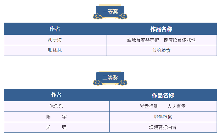 “酒城食光”海報和短視頻作品征集活動評選結(jié)果出爐啦！