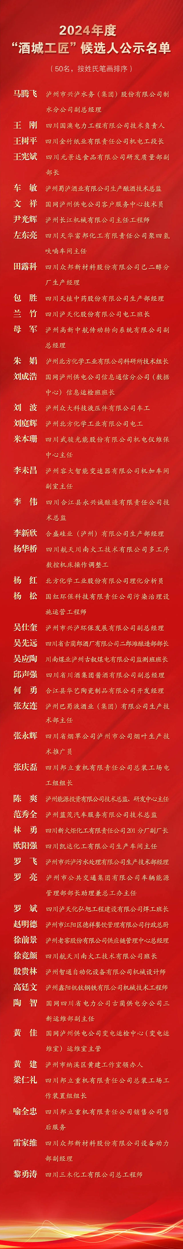 關(guān)于2024年度“酒城工匠”候選人名單的公示