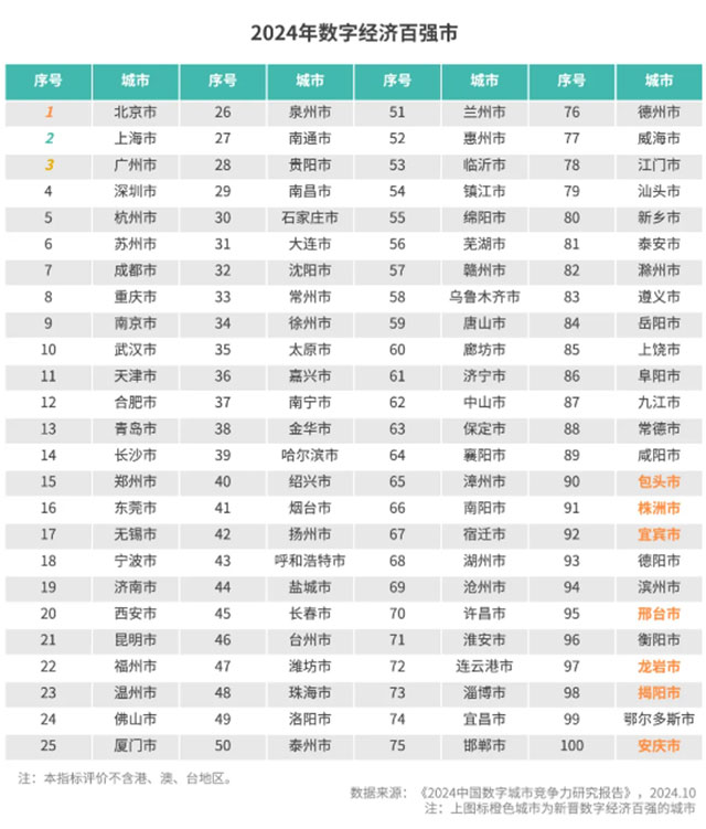 宜賓，數(shù)字經(jīng)濟(jì)全國百強(qiáng)！