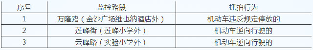 司機請注意！內江這里新增3處“電子眼”