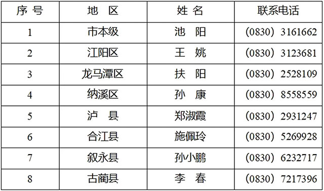 瀘州市支持小微企業(yè)融資協(xié)調(diào)工作機制辦公室致全市中小微企業(yè)家的一封信
