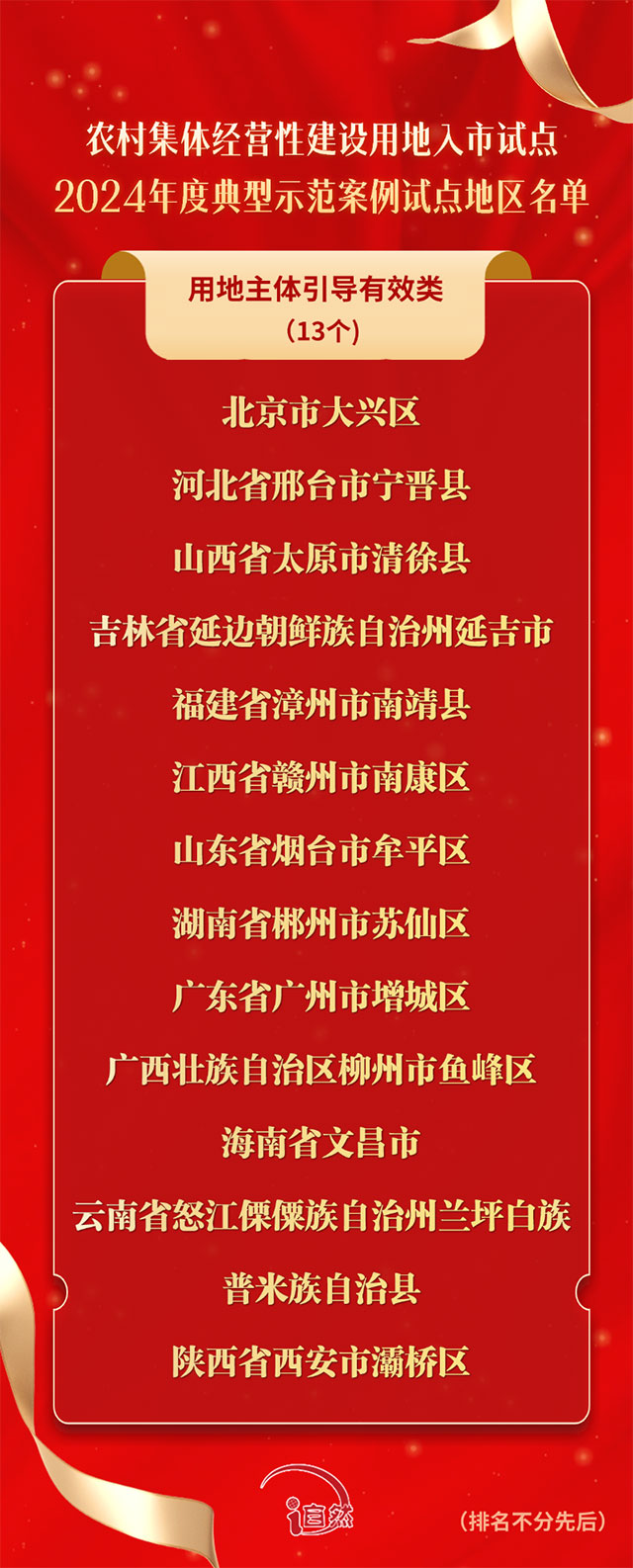 瀘縣成功入選自然資源部2024年“農(nóng)地入市”典型示范案例試點地區(qū)
