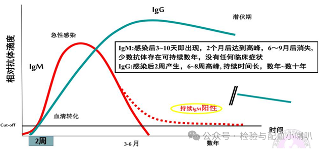 瀘州市人民醫(yī)院優(yōu)生優(yōu)育檢查升級啦！
