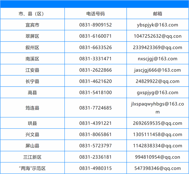 嚴(yán)查！事關(guān)宜賓所有學(xué)校！