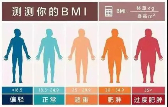 【圍觀】270斤男子切胃，一周掉肉26斤