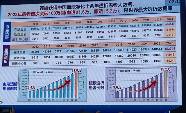 【關(guān)愛致腎】得了尿毒癥需要透析該怎么辦？