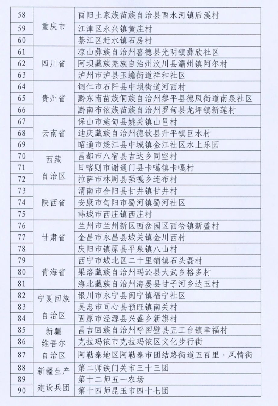 全國示范！瀘州這里入選→