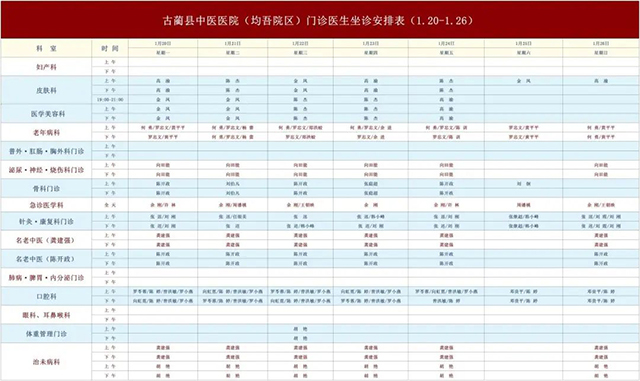 【預約須知】古藺縣中醫(yī)醫(yī)院1月20日-1月26日新老院區(qū)門診醫(yī)生排班表