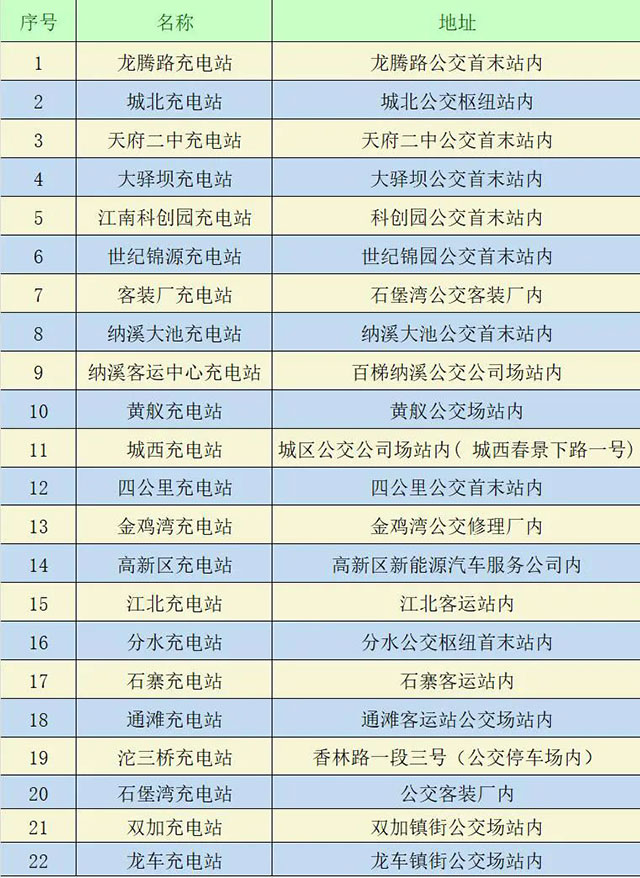 2025滿電出發(fā)！瀘州公交22個充電點位任您選擇