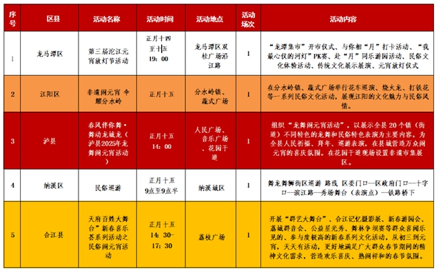 一大波活動來襲！瀘州邀你一起鬧元宵