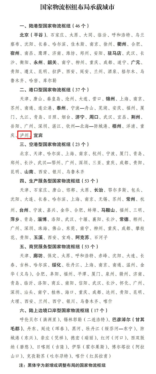 國家發(fā)改委印發(fā)重要方案！涉及瀘州