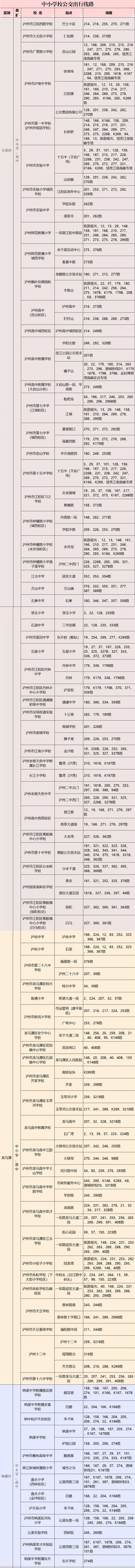 【開學出行坐公交】便捷公交線路，學生IC卡辦理指南，快收藏轉(zhuǎn)發(fā)