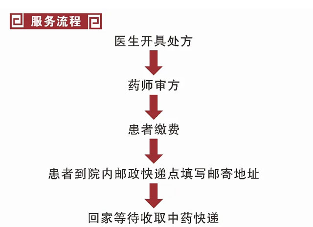 【擴(kuò)散】西南醫(yī)大中醫(yī)院：看病取藥不要再等，免費(fèi)快遞到家