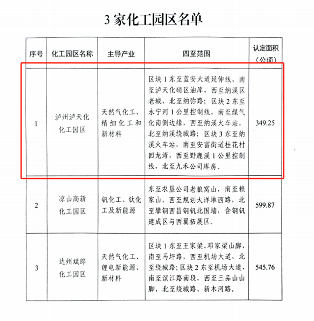 瀘州瀘天化化工園區(qū)正式獲批
