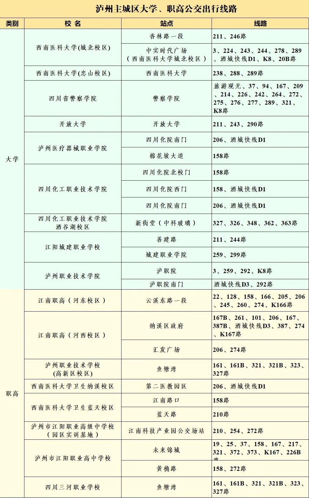 開學(xué)季 | 瀘州主城區(qū)大學(xué)、職高公交出行攻略快快收藏！