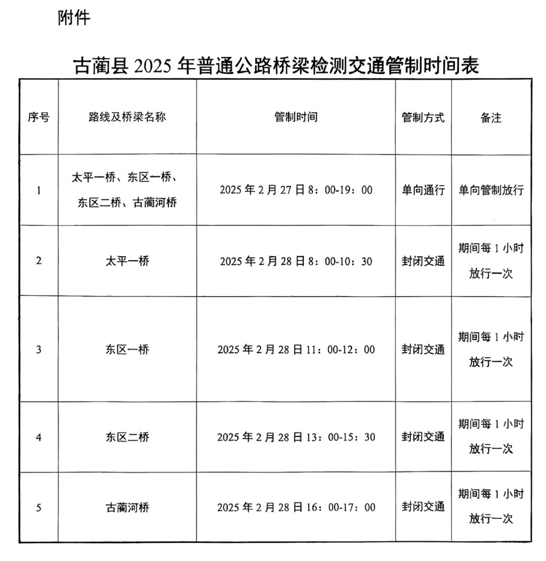 駕駛員請注意！古藺這兩處互通連接線將實(shí)施交通管制……