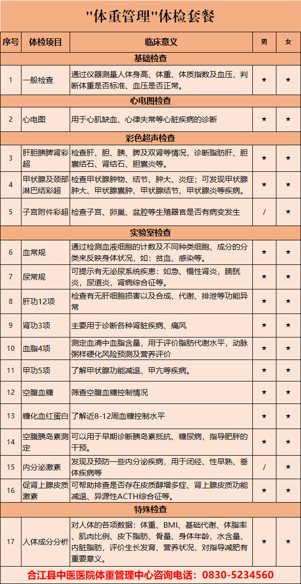不吃早飯 vs 不吃晚飯，哪個(gè)瘦得快？
