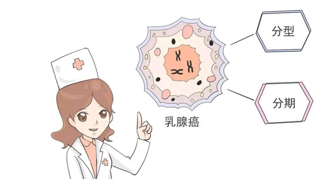【關(guān)注】每分鐘全球有4名女性確診這種癌癥……