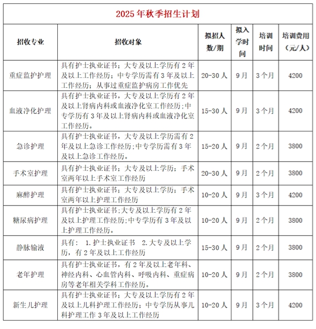 四川省?？谱o(hù)士培訓(xùn)基地西南醫(yī)科大學(xué)附屬醫(yī)院2025年（秋季）?？谱o(hù)士培訓(xùn)招生簡(jiǎn)章