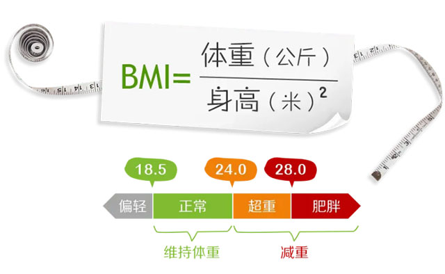 僅3天就瘦10斤，這個減肥方法可太牛了！最多有人瘦了103斤
