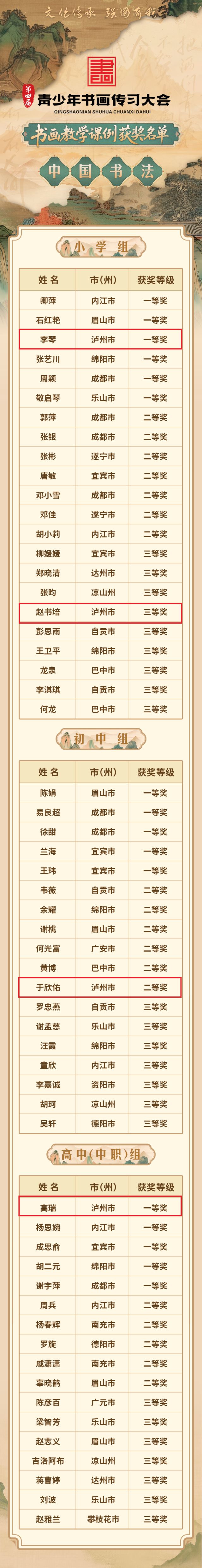瀘州這些老師和同學(xué)獲獎(jiǎng)！第四屆青少年書畫傳習(xí)大會(huì)書畫教學(xué)課例獲獎(jiǎng)名單出爐