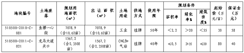 瀘州市2011年02號(hào)國有建設(shè)用地使用權(quán)掛牌公告