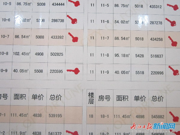 部分樓盤未明碼標價 內(nèi)江市房價“半透明”(圖1)