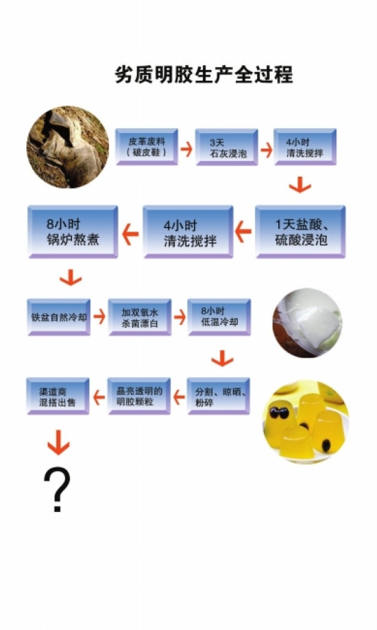 老酸奶里 含有破皮鞋熬的明膠？(圖1)