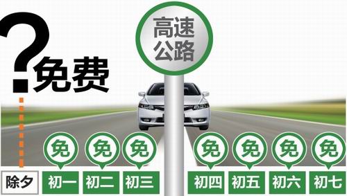 除夕高速公路免不免費?四川按交通部的辦(圖1)