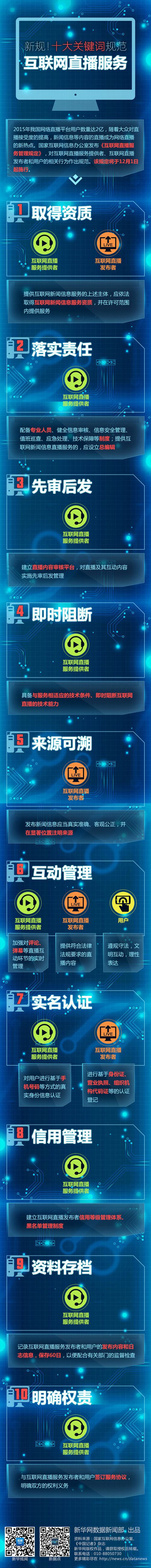 新規(guī)！十大關鍵詞規(guī)范互聯網直播服務(圖1)