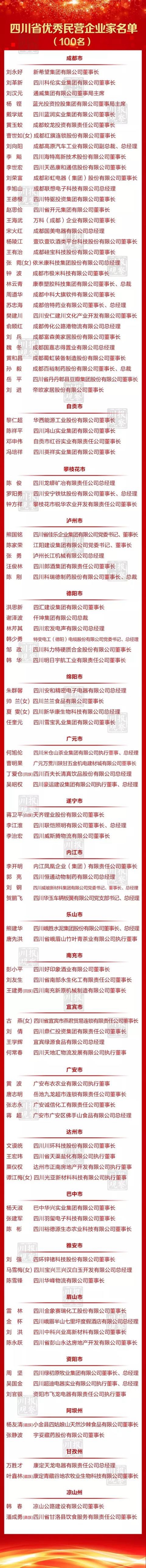 四川表彰百名優(yōu)秀民營企業(yè)家和百戶優(yōu)秀民企(圖1)