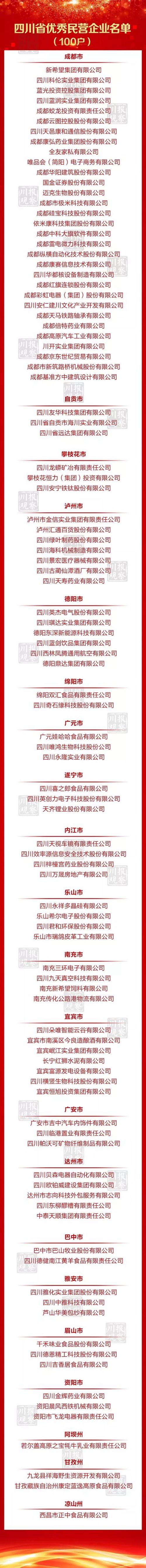 四川表彰百名優(yōu)秀民營企業(yè)家和百戶優(yōu)秀民企(圖2)