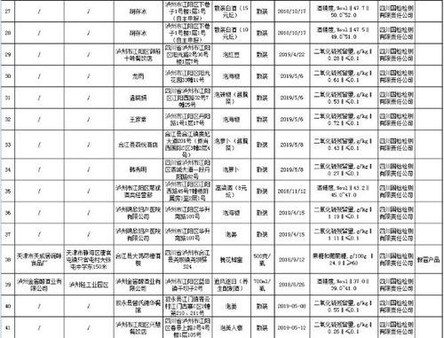 瀘州通報71批次不合格食品 你被“坑”了嗎？(圖4)