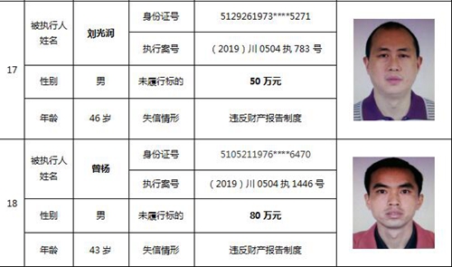 瀘州中院公布一批失信被執(zhí)行人名單(圖12)