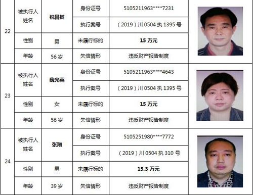 瀘州中院公布一批失信被執(zhí)行人名單(圖14)