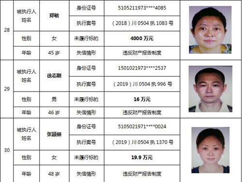 瀘州中院公布一批失信被執(zhí)行人名單(圖16)