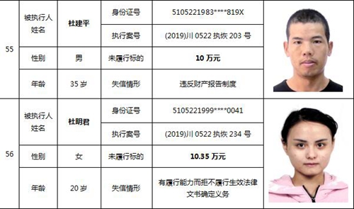 瀘州中院公布一批失信被執(zhí)行人名單(圖26)