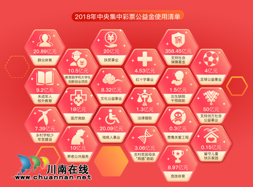 體彩公益金籌集量突破5000億啦！(圖6)