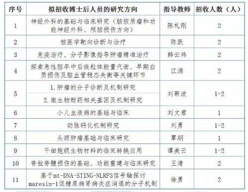 西南醫(yī)大附院博士后科研工作站虛位以待！(圖2)