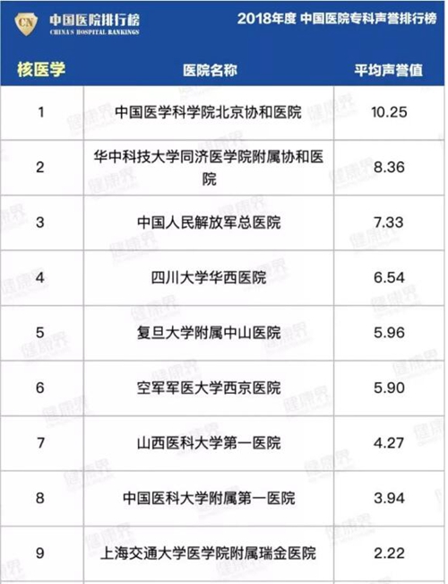 【實(shí)力】復(fù)旦版“排行榜”發(fā)布——西南醫(yī)大附院13個(gè)專科上榜(圖3)