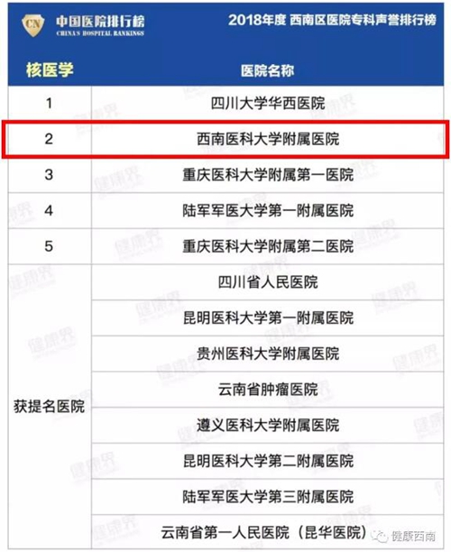 【實(shí)力】復(fù)旦版“排行榜”發(fā)布——西南醫(yī)大附院13個(gè)?？粕习?圖5)